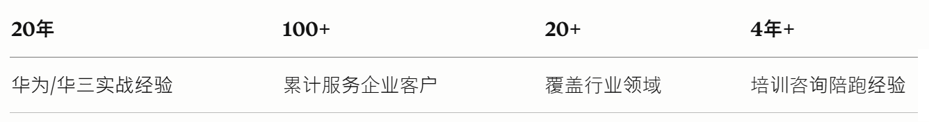 企业服务数据